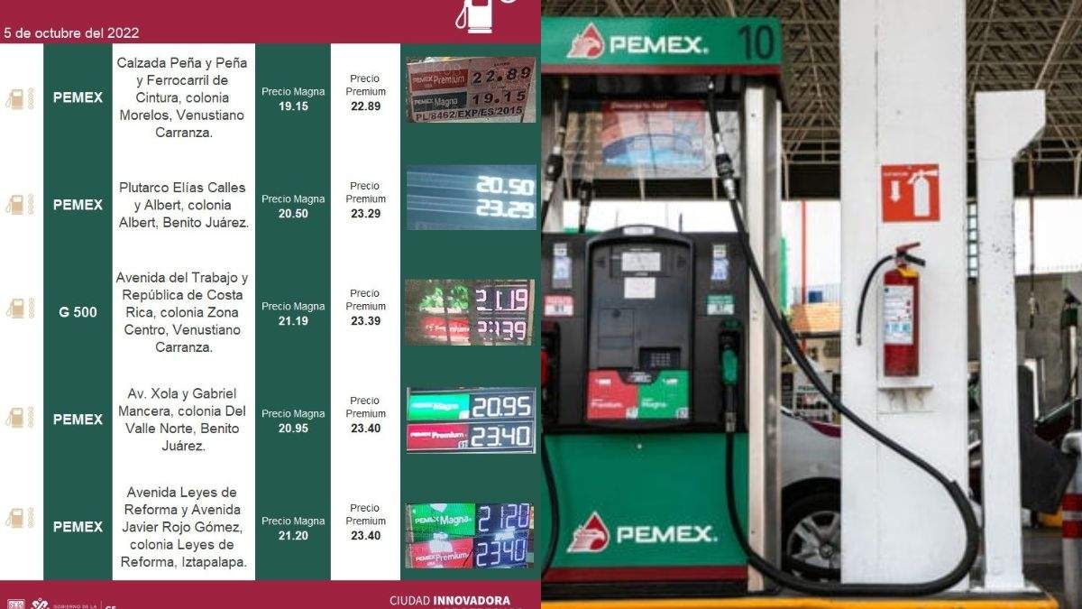 Estas son las gasolineras más baratas de este miércoles 5 de octubre