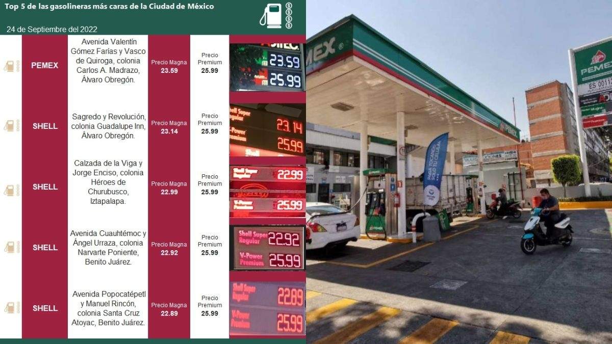 ¿Cuáles son las gasolineras más baratas de este sábado 24 de septiembre?
