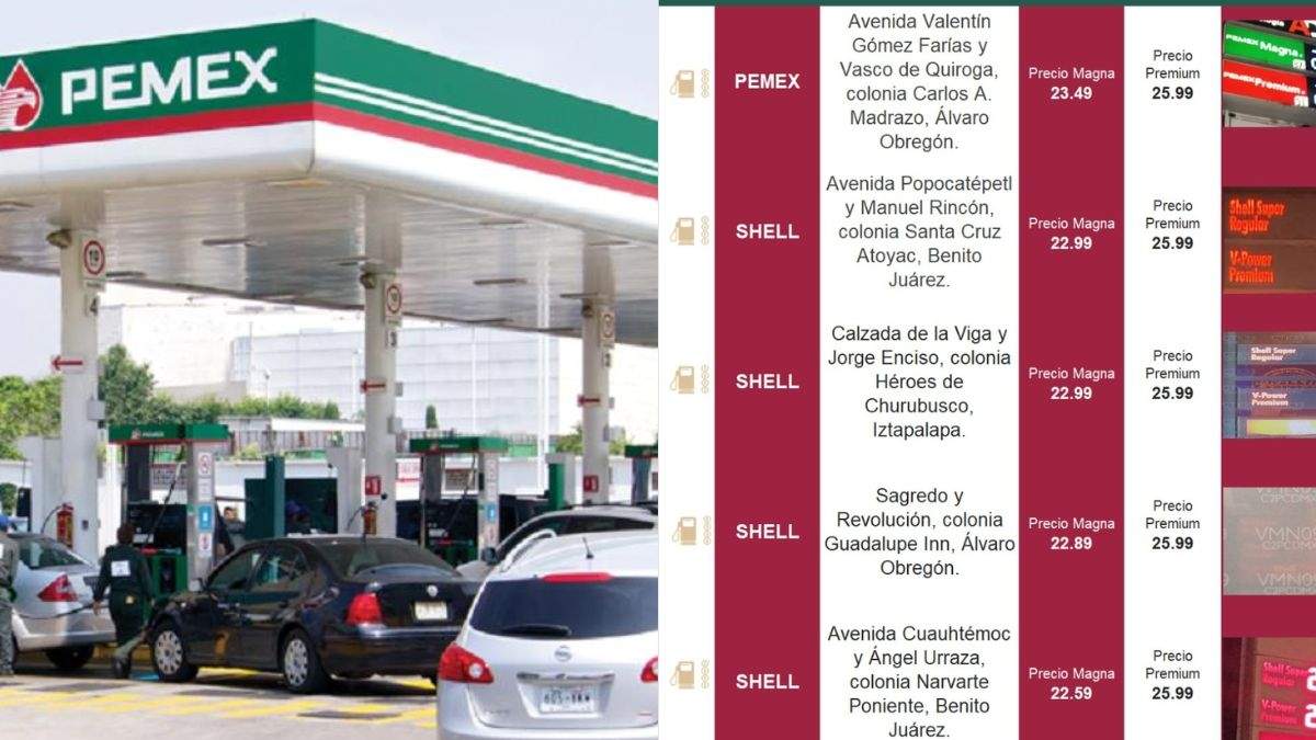 Gasolineras más baratas de este jueves 22 de diciembre