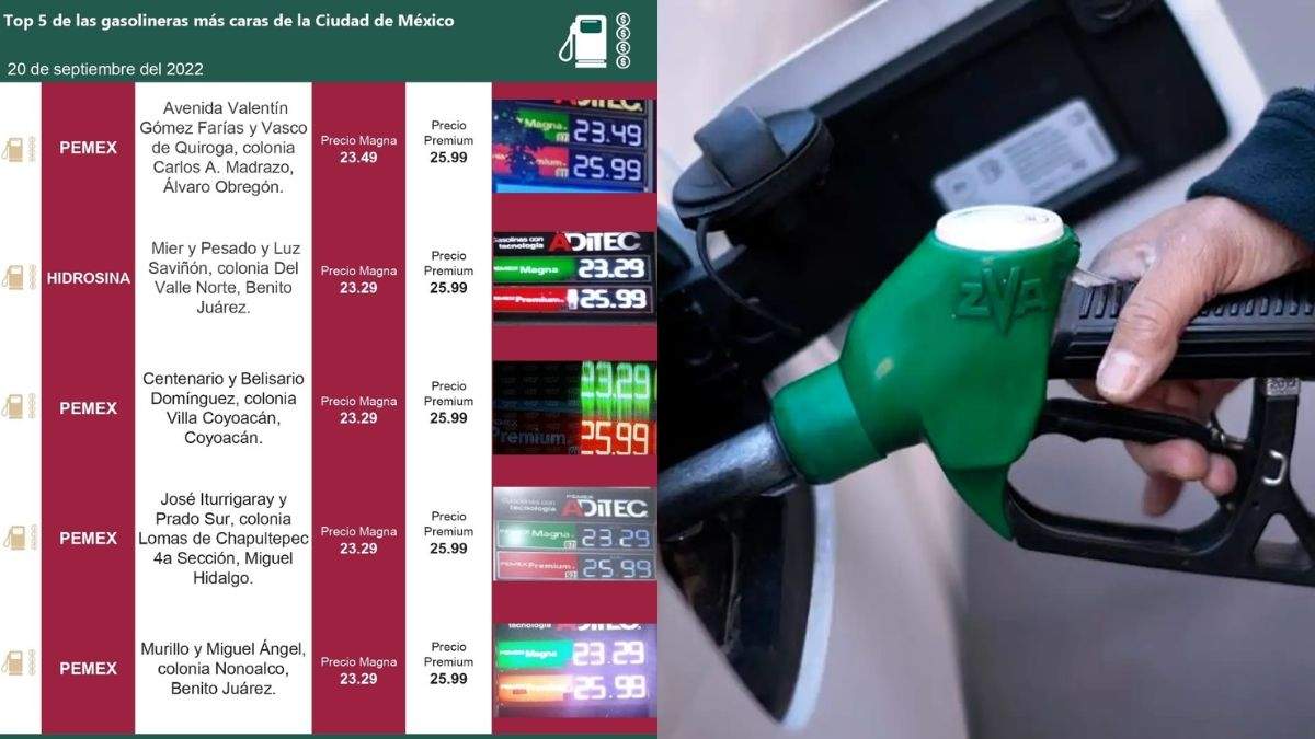 Conoce las Gasolineras más baratas de este martes 20 de septiembre