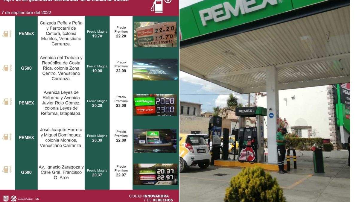 Las gasolineras más baratas de este miércoles 7 de septiembre son las siguientes según la Profeco