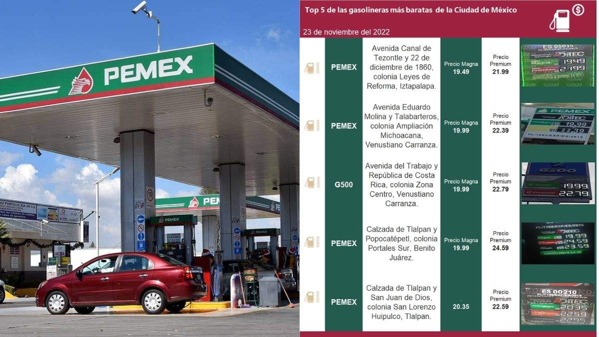 La gasolina este miércoles tiene estos precios