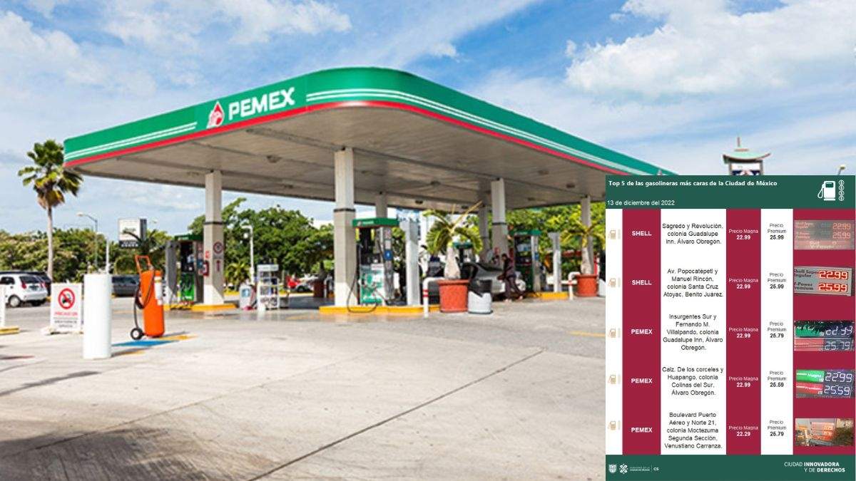 Gasolineras más baratas de este martes 13 de diciembre