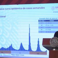 Así ha avanzado el COVID-19 en México: 8 semanas al alza