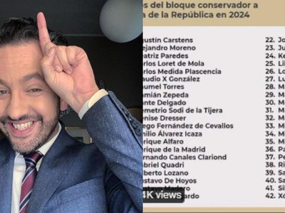 ¿Chumel Torres para presidente? AMLO revela lista de 43 precandidatos