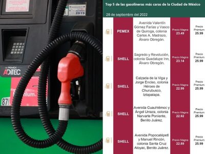 Gasolineras más baratas de este miércoles 28 de septiembre