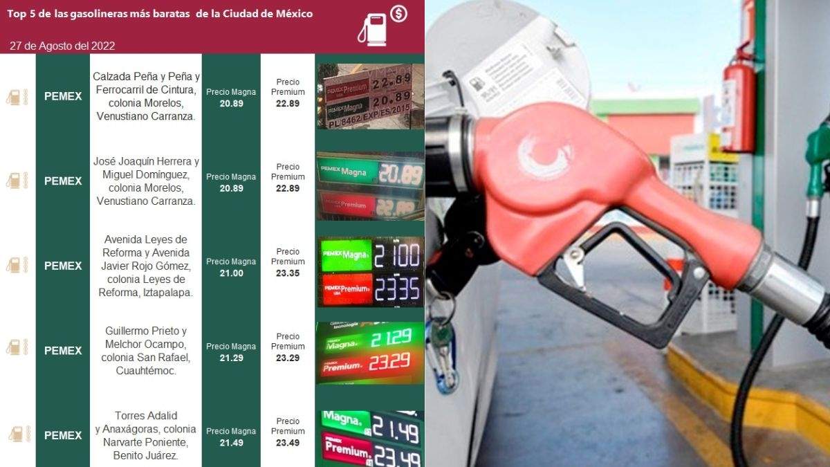 Estas son las gasolineras más baratas este sábado 27 de agosto