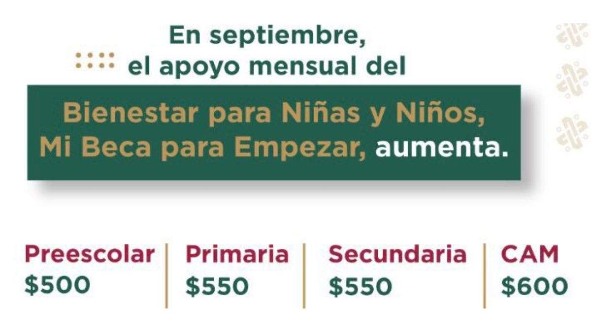 Mi beca para Empezar tiene nuevas fechas y requisitos en CDMX, entre ellos la Llave CDMX