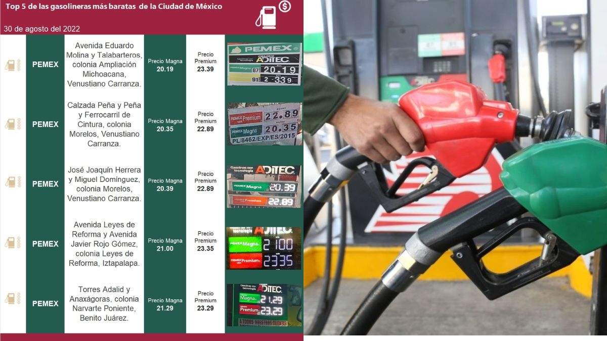 Gasolineras más baratas de este martes 30 de agosto