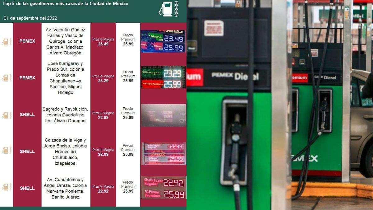 Gasolineras más baratas de este miércoles 21 de septiembre