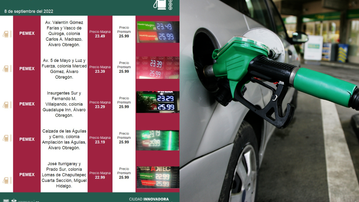 Decide en cual de las gasolineras más baratas de este jueves 8 de septiembre vas a ir a cargar