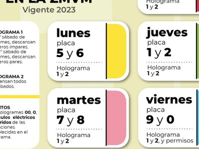 Conoce las placas y engomados que no circulan este martes