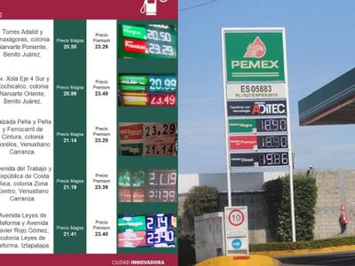 Gasolineras más baratas de este jueves 6 de octubre