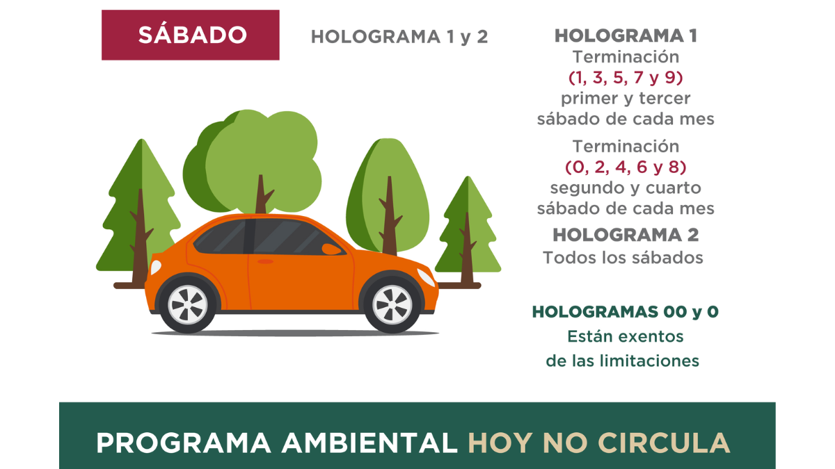 Recuerda que los sábados cambian las normativas del Hoy No Circula