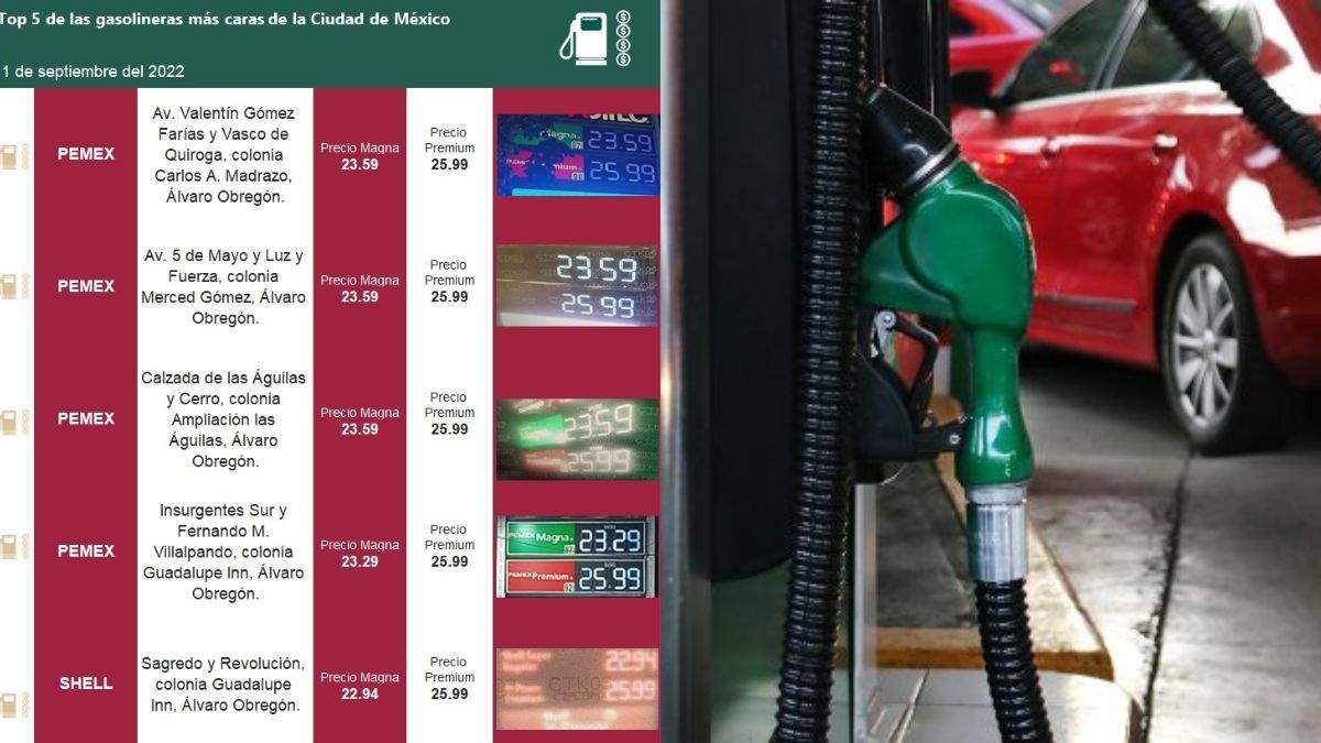 Conoce las gasolineras más baratas de este primer día de septiembre