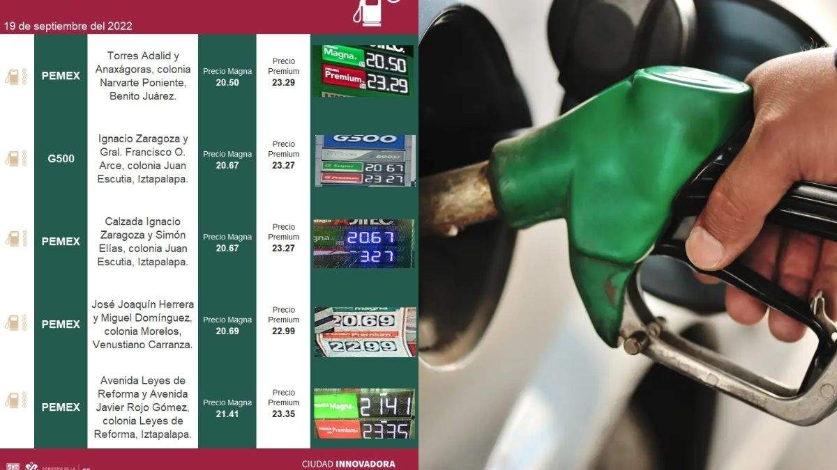 Las gasolineras más baratas de la CDMX se encuentran en estas alcaldías