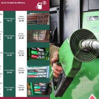 Gasolineras más baratas de este primer sábado de septiembre