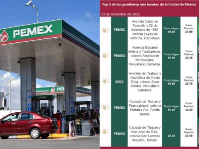 Gasolineras más baratas de este miércoles 23 de noviembre