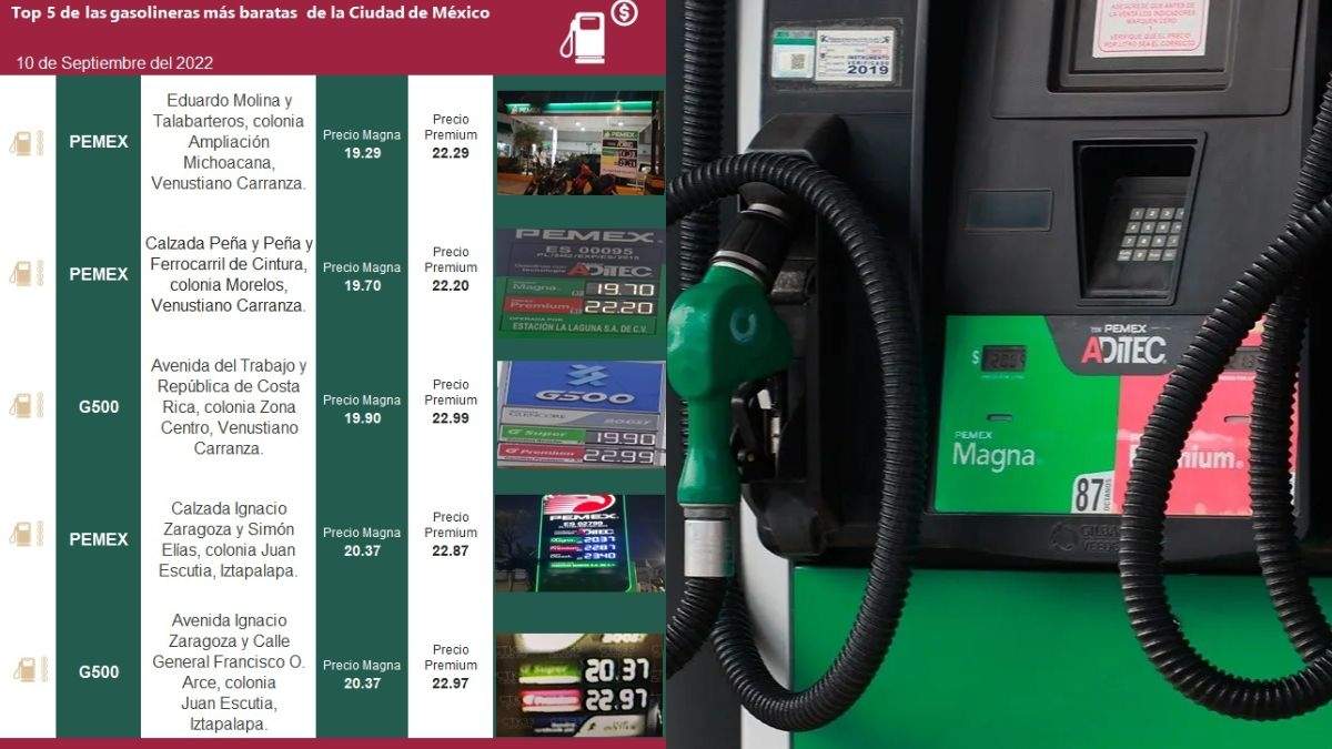 Estos son los precios de las gasolineras más baratas del sábado 10 de septiembre