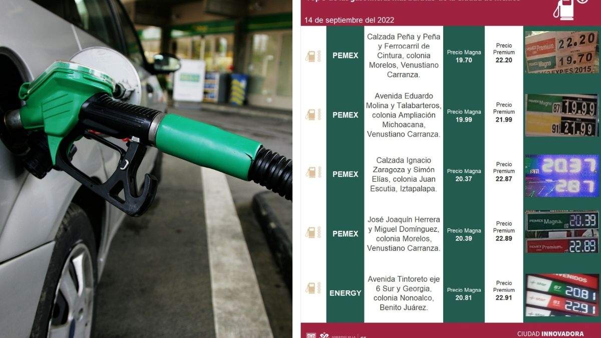 Estas gasolineras más baratas de este miércoles 14 de septiembre son enlistadas por la Profeco