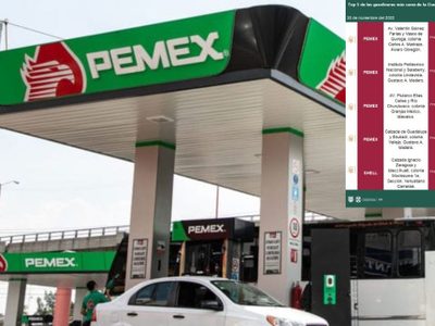 Gasolineras más baratas de este miércoles 30 de noviembre