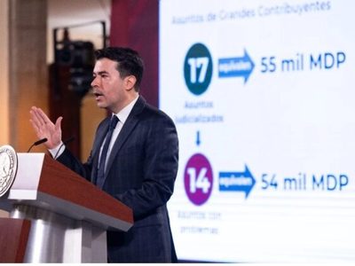 Acusa Gobierno Federal a la SCJN de «entorpecer» asuntos de defraudación fiscal