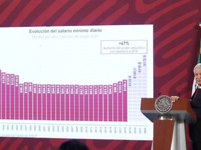 ¿El precio de la gasolina no subirá? Esto dice AMLO de la inflación