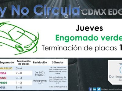 Este jueves 19 de enero estas placas no circulan