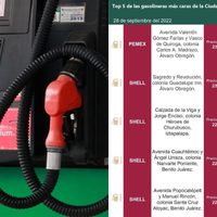 Gasolineras más baratas de este miércoles 28 de septiembre